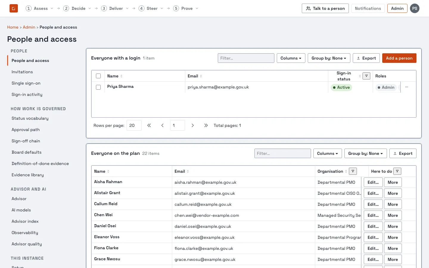 Admin → People and access, showing people, their logins and the roles each holds