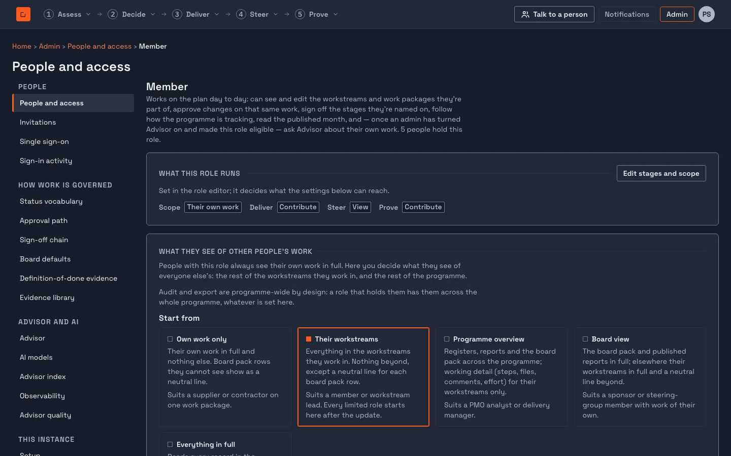 The role page for Member in Admin, People and access. Under What they see of other people's work, five starting points are offered as cards: Own work only, Their workstreams (selected), Programme overview, Board view and Everything in full.