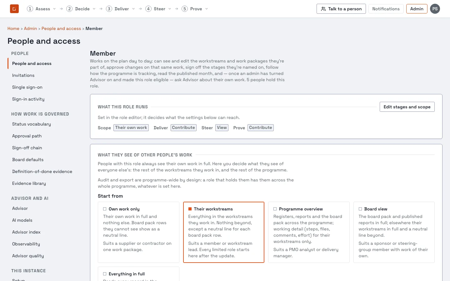 The role page for Member in Admin, People and access. Under What they see of other people's work, five starting points are offered as cards: Own work only, Their workstreams (selected), Programme overview, Board view and Everything in full.